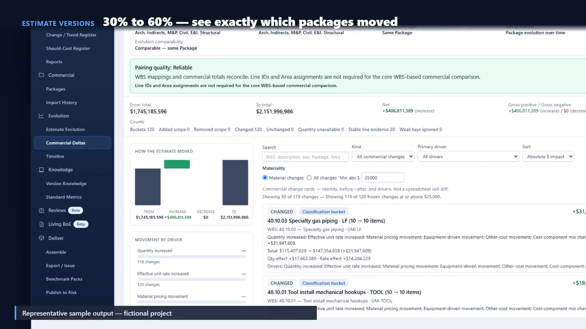 Jakten Assurance product demonstration poster showing how a fictional semiconductor fab estimate moved from 30% to 60%