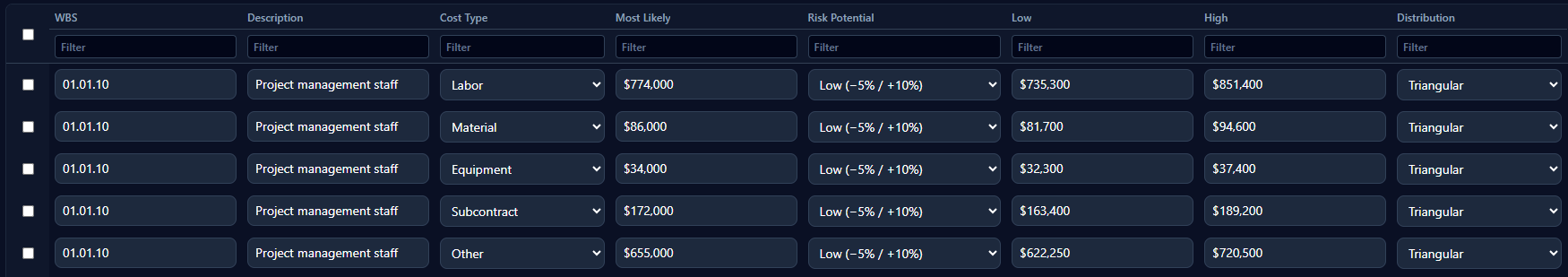 Estimate workspace with risk register and uncertainty inputs