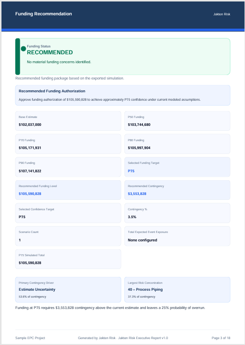 Executive PDF report with funding recommendation summary